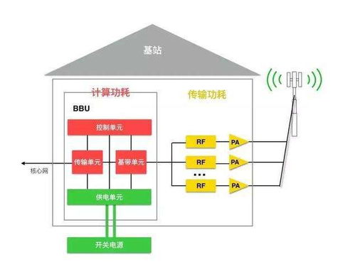 不用居民拆,5g基站已悄悄關(guān)停,背后原因令人心酸
